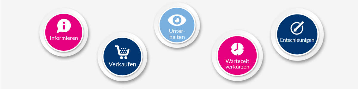 Lebensmittelhandel