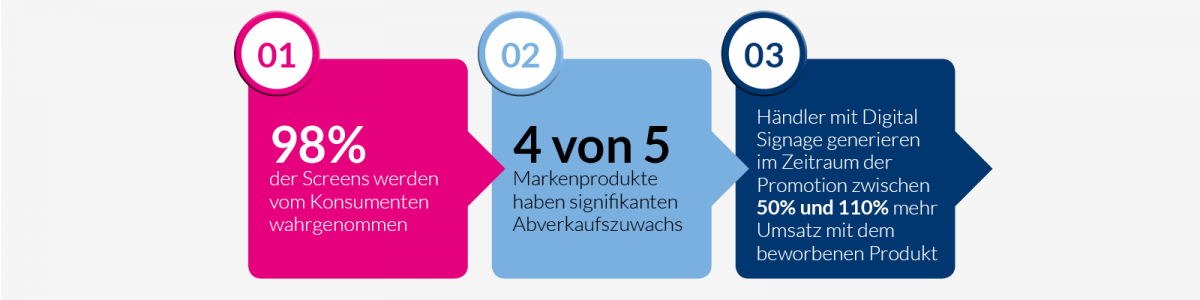 Noch mehr Facts