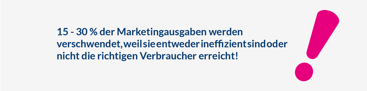 Verschwendung Marketingausgaben